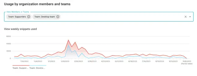 The analytics view for two teams being compared.